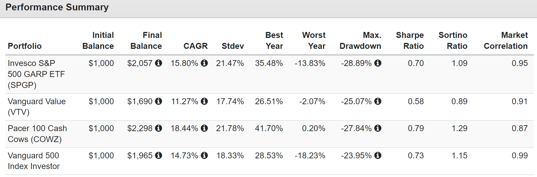 SPGP A Great Dividend ETF Bargain For Today's Economy (NYSEARCASPGP) Seeking Alpha