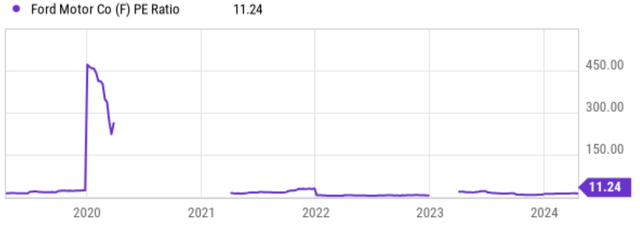 A graph with a line drawn on it Description automatically generated