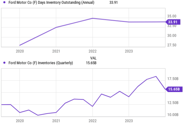 A graph with a line going up Description automatically generated