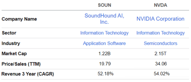 Soundhound Ai Stock Nvidias 06 Stake Constitutes A Differentiator Nasdaqsoun Seeking Alpha