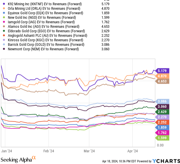 K92 Metrics