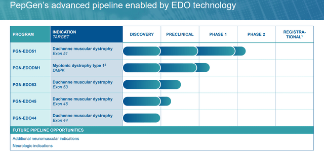 Pipeline