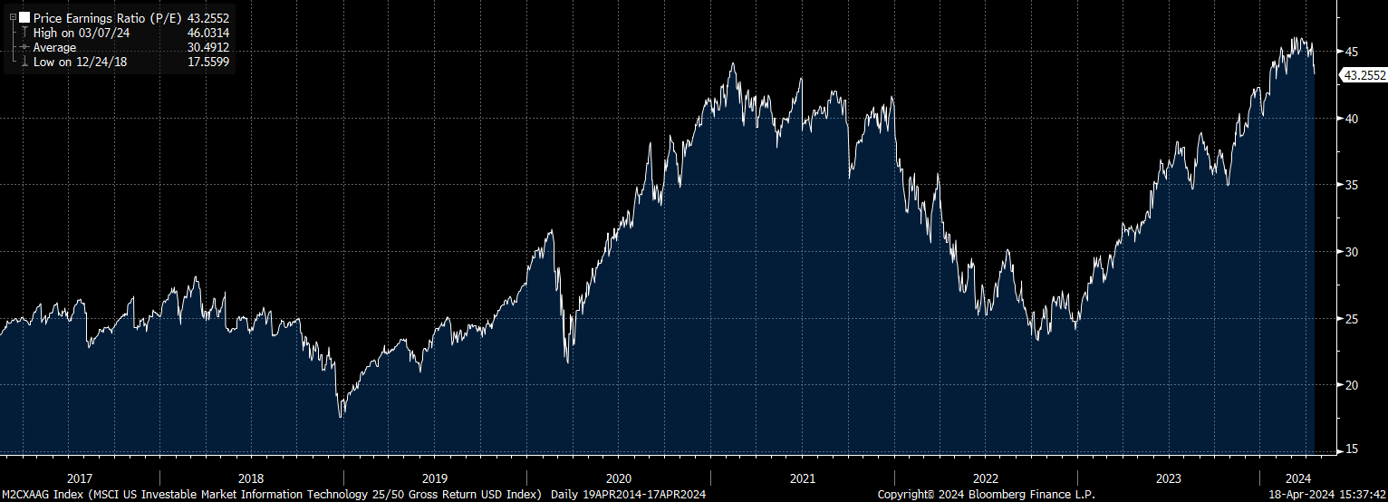 VGT ETF This Is The Problem With Buying At Record Valuations (NYSEARCA