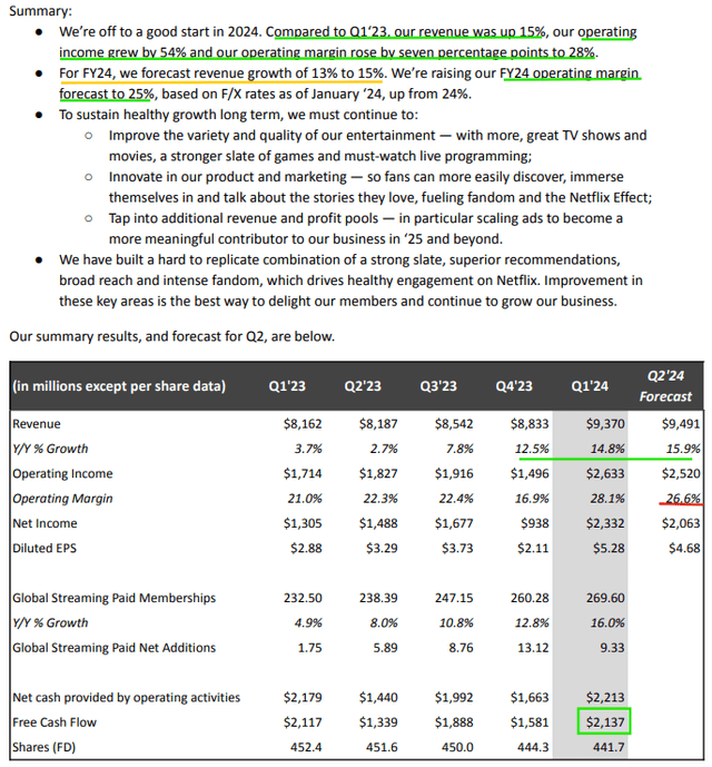 Netflix Q1 2024 Shareholder Letter