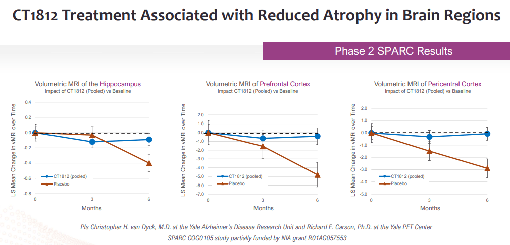 Cognition Therapeutics: Approaching Phase 2 Readout In Alzheimer’s ...