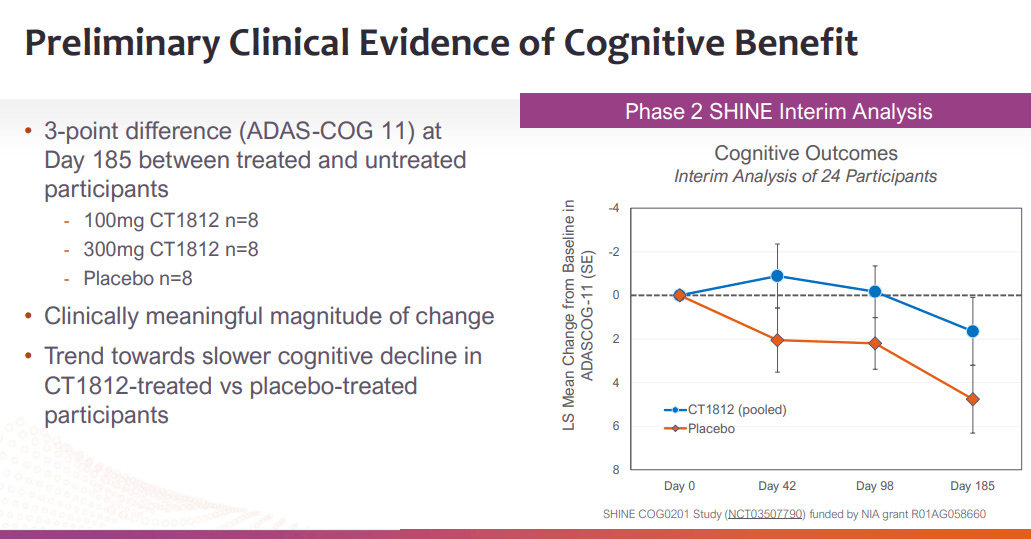 Cognition Therapeutics: Approaching Phase 2 Readout In Alzheimer’s ...