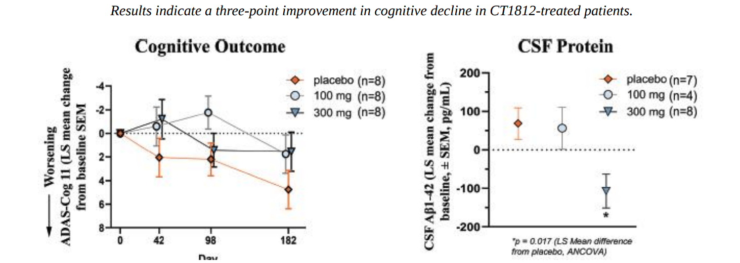 Cognition Therapeutics: Approaching Phase 2 Readout In Alzheimer’s ...