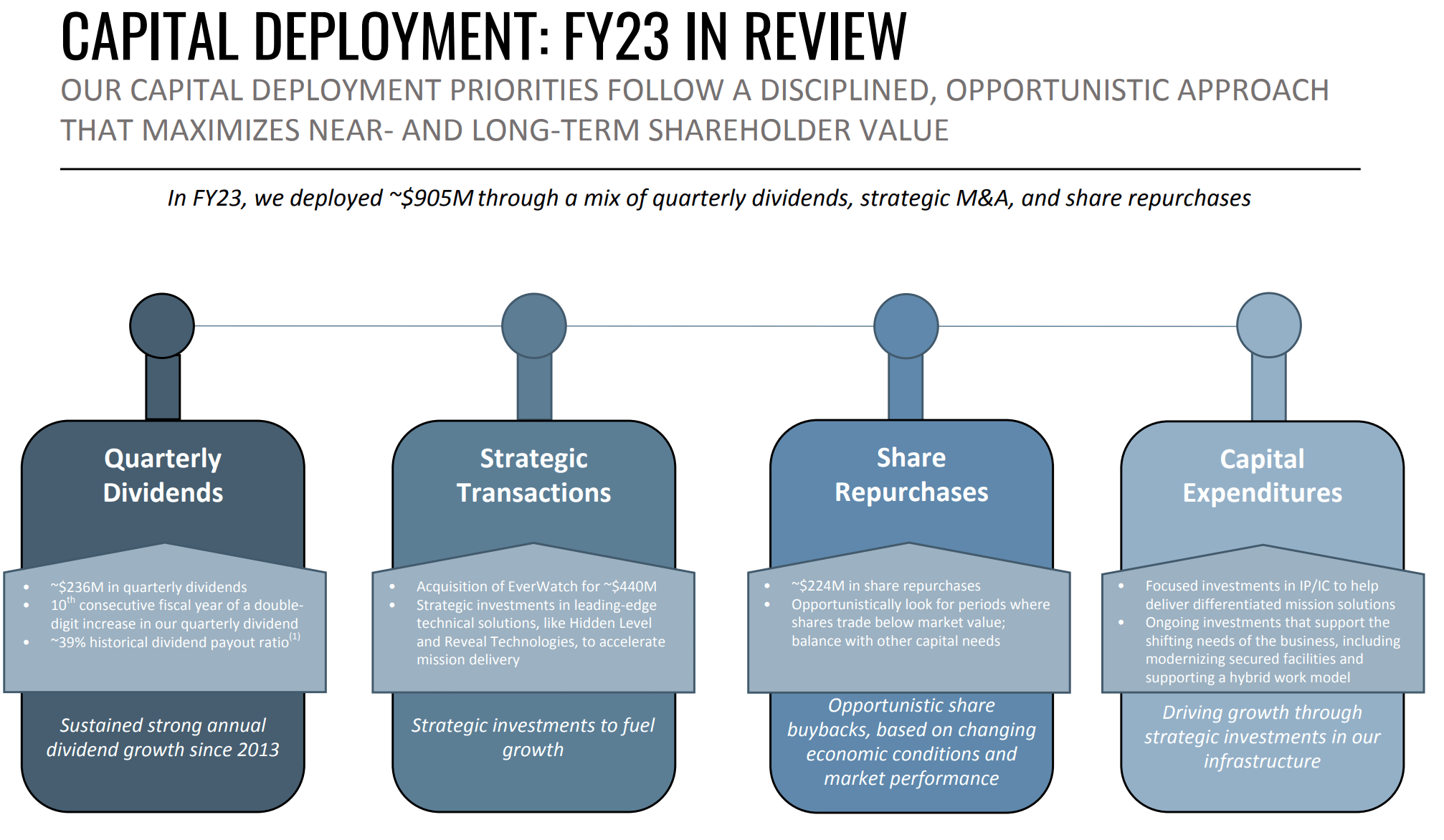 Booz Allen Hamilton: Turning A Page With Earnings | Seeking Alpha