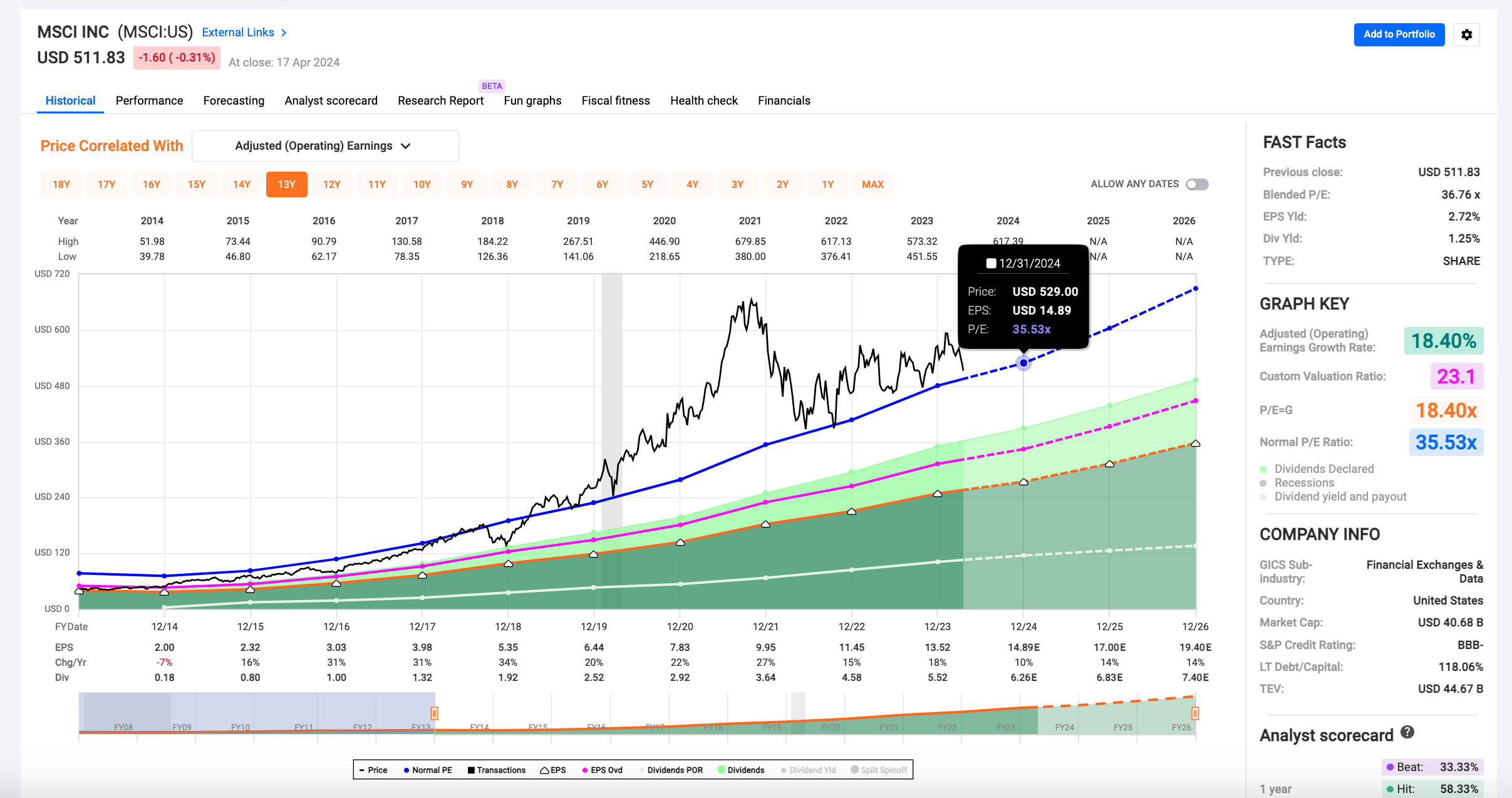 MSCI: Why I Bought It With Double-Digit Dividend Growth Potential (MSCI) |  Seeking Alpha