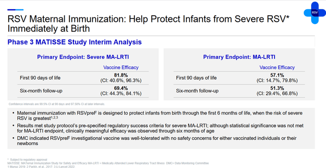 Source: Pfizer