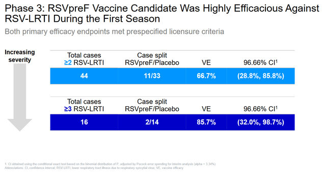 Source: Pfizer