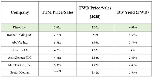 Source: table was made by Author based on Seeking Alpha