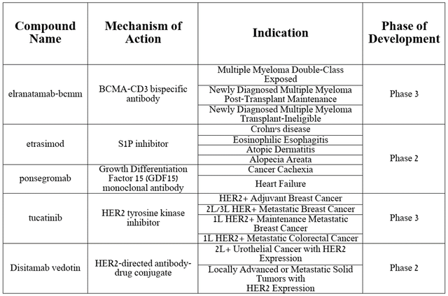 Source: table was made by Author on Pfizer presentation