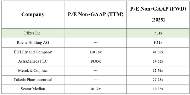 Source: table was made by Author based on Seeking Alpha