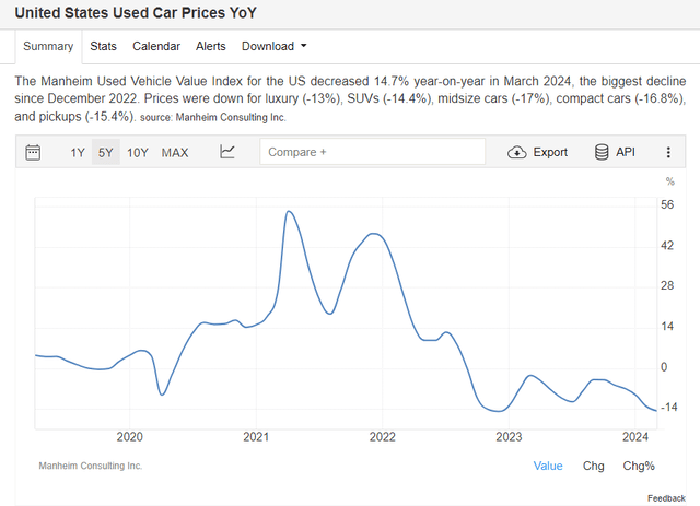 A graph showing the price of a car Description automatically generated