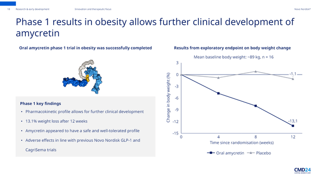 Viking Therapeutics: An Oral Weight Loss Drug With More Data Ahead ...