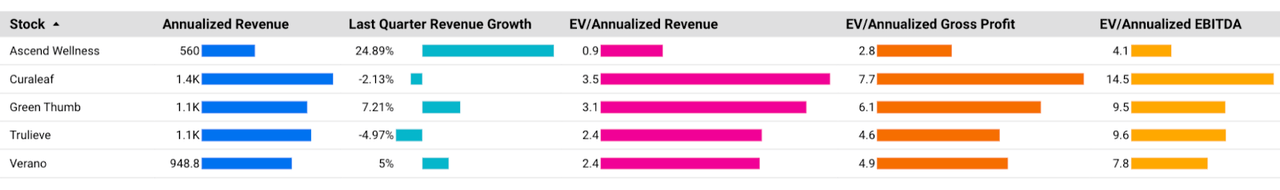 valuations