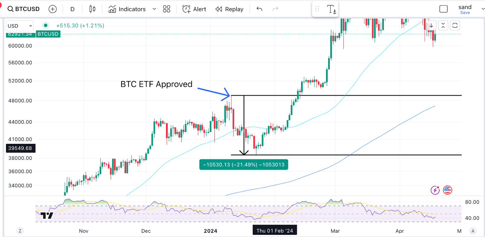 Bitcoin Halving: What To Know And How To Profit (BTC-USD) | Seeking Alpha