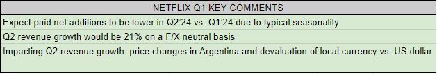 Earnings Summary: Netflix Tops Q1 Expectations On Earnings, Revenue ...