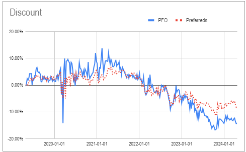 Systematic Income CEF Tool