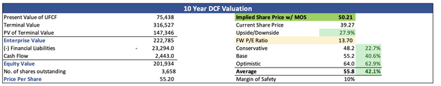 Intrinsic value