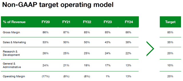 PagerDuty Q4 2024 Earnings Presentation