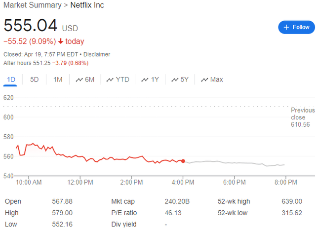 NFLX stock