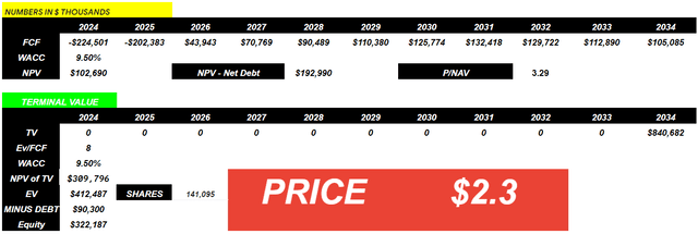 Source: My Financial Expectations