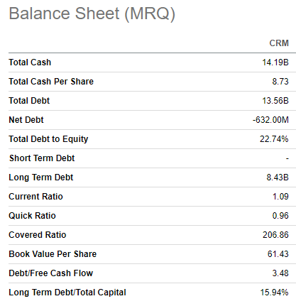 CRM balance sheet
