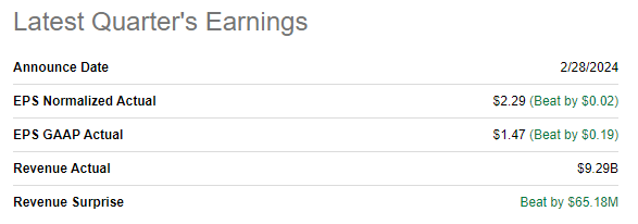 CRM latest quarterly earnings