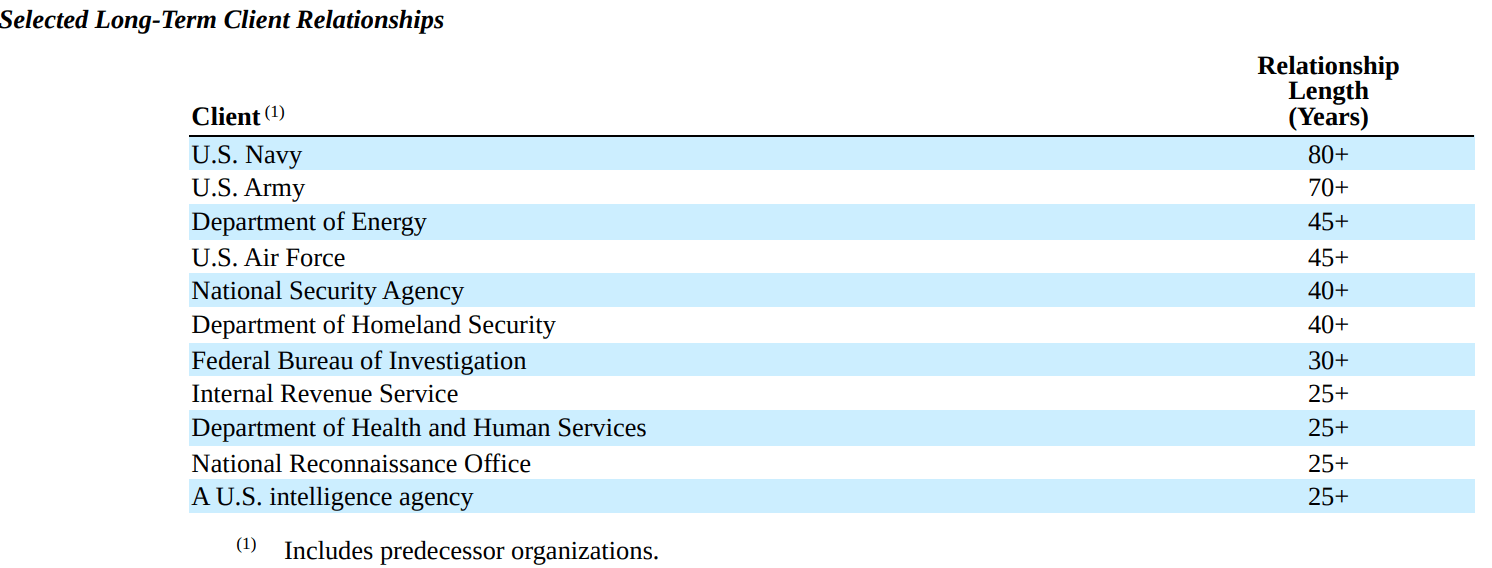 Booz Allen Hamilton: Turning A Page With Earnings | Seeking Alpha