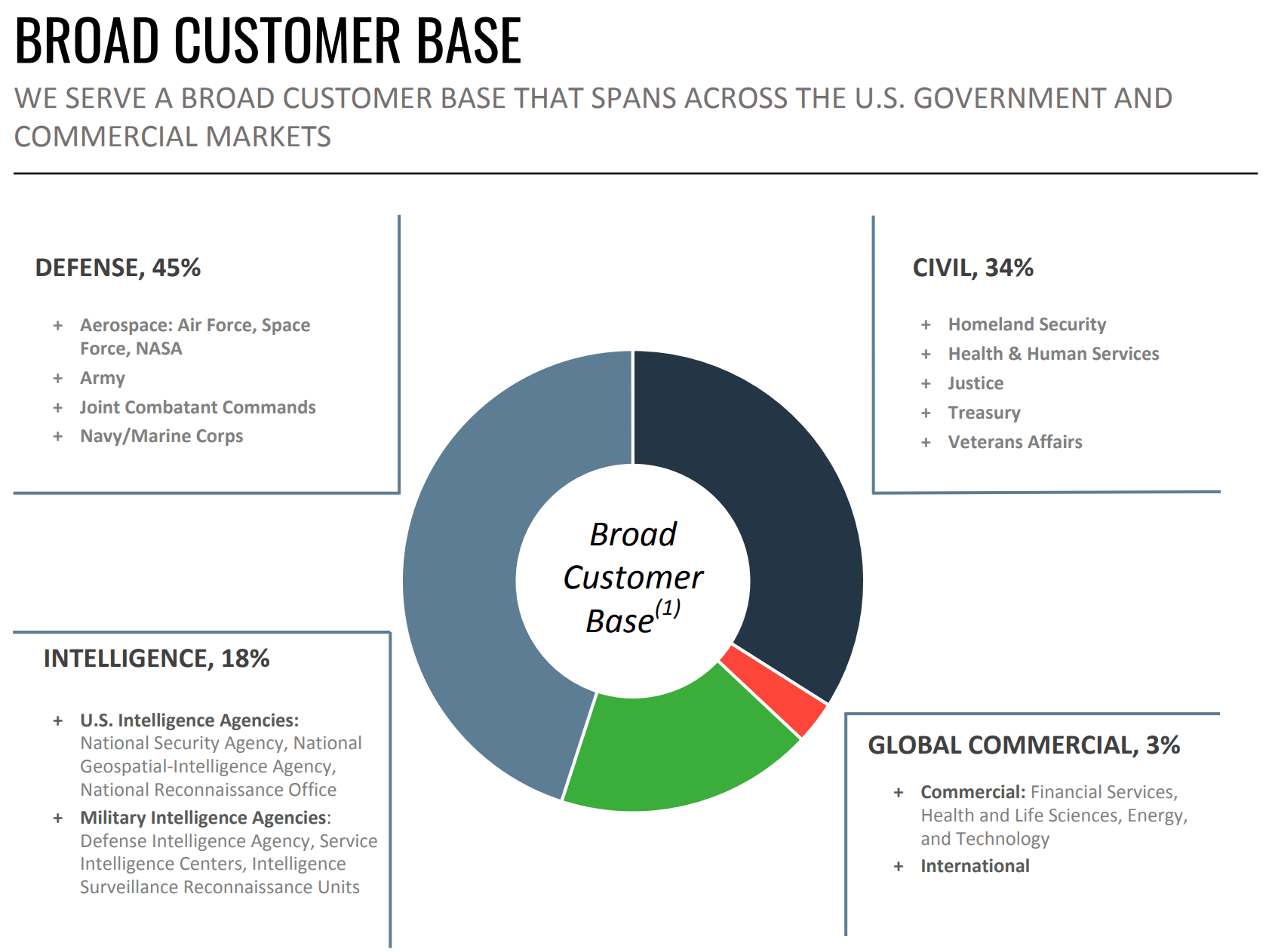 Booz Allen Hamilton: Turning A Page With Earnings | Seeking Alpha