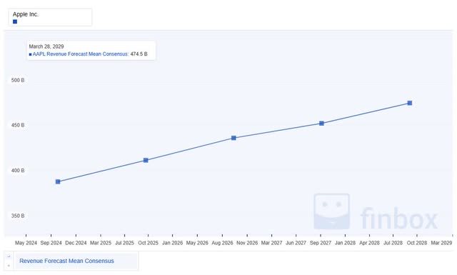 A graph with a line Description automatically generated