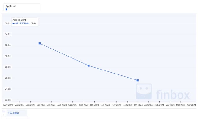 A graph with a line going up Description automatically generated