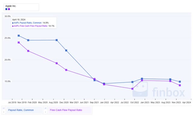 A graph showing the growth of a company Description automatically generated