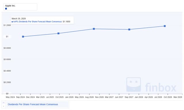 A graph with a line going up Description automatically generated