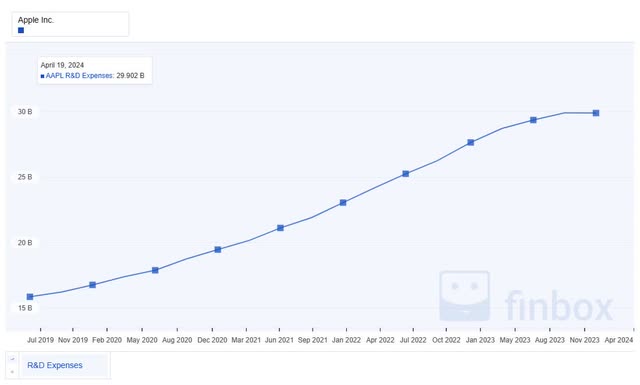 A graph with a line going up Description automatically generated