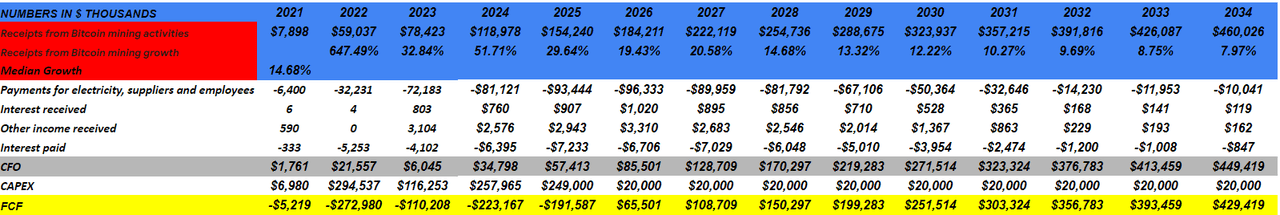 Source: Financial Expectations