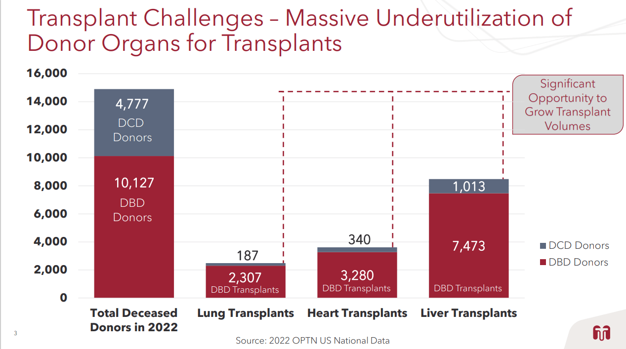 Transplant challenges