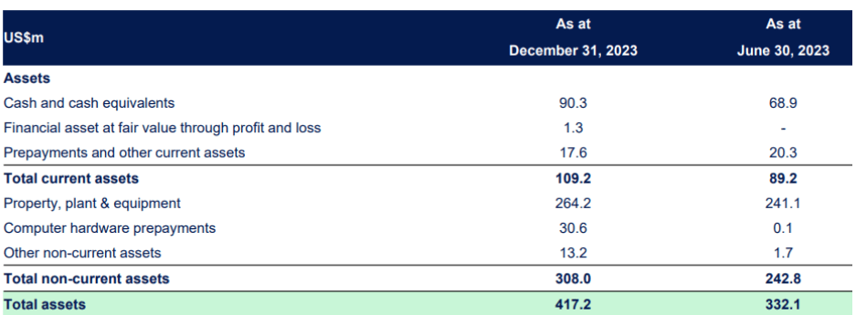 Source: Investor Relations Presentation