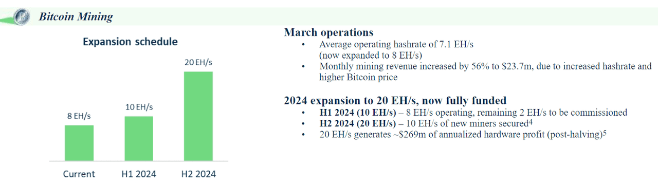 Source: Investor Relations Presentation