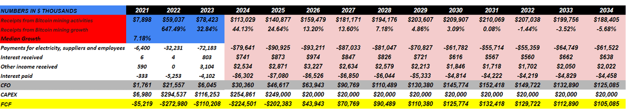 Source: Financial Expectations