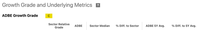 Table with SA Growth rate