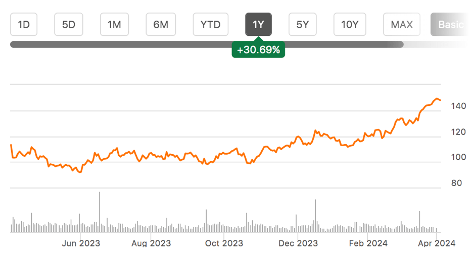 Steel Dynamics Secular Tailwinds Are Consistent With Bullish Guidance