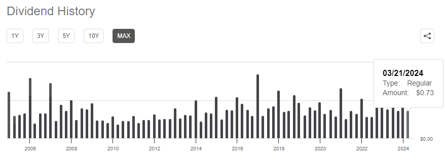 VNQ: Portfolio Holding Shifts Improve This ETF | Seeking Alpha