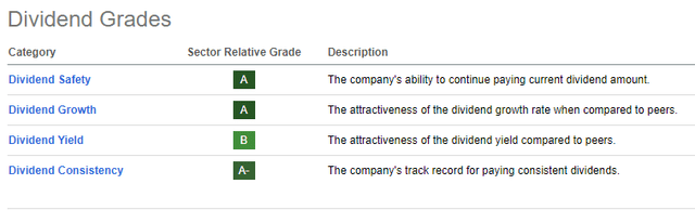 PRU Seeks Dividend Alpha Rating