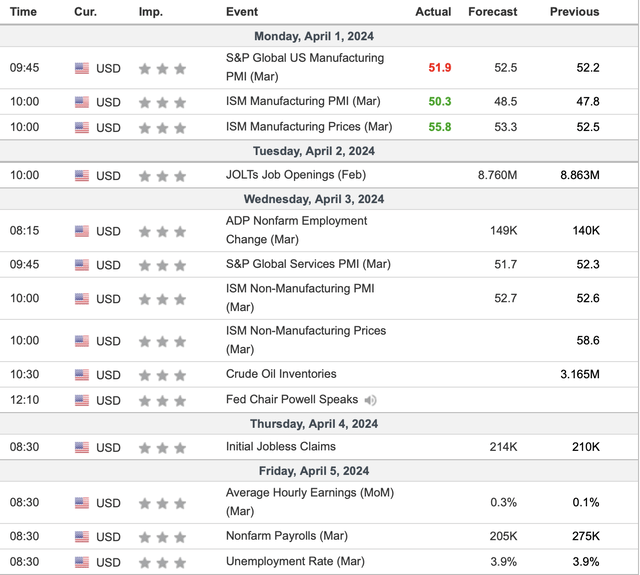 economic data