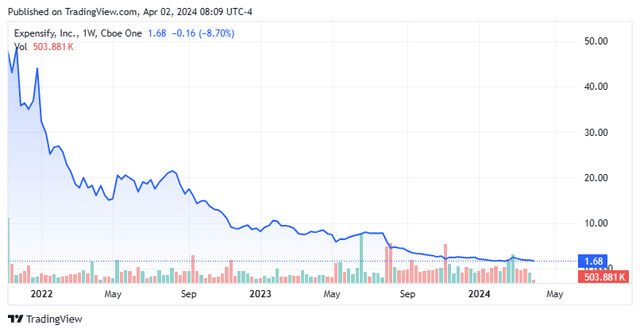 stock chart