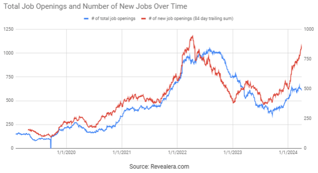 Snowflake Job Openings