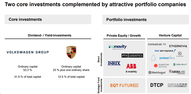 Porsche Car Holding Portfolio